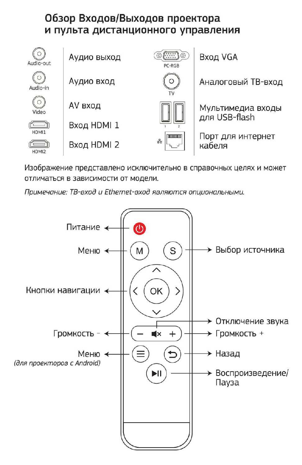 Проектор Cactus CS-PRM.05WT (WUXGA-W) фотография 14