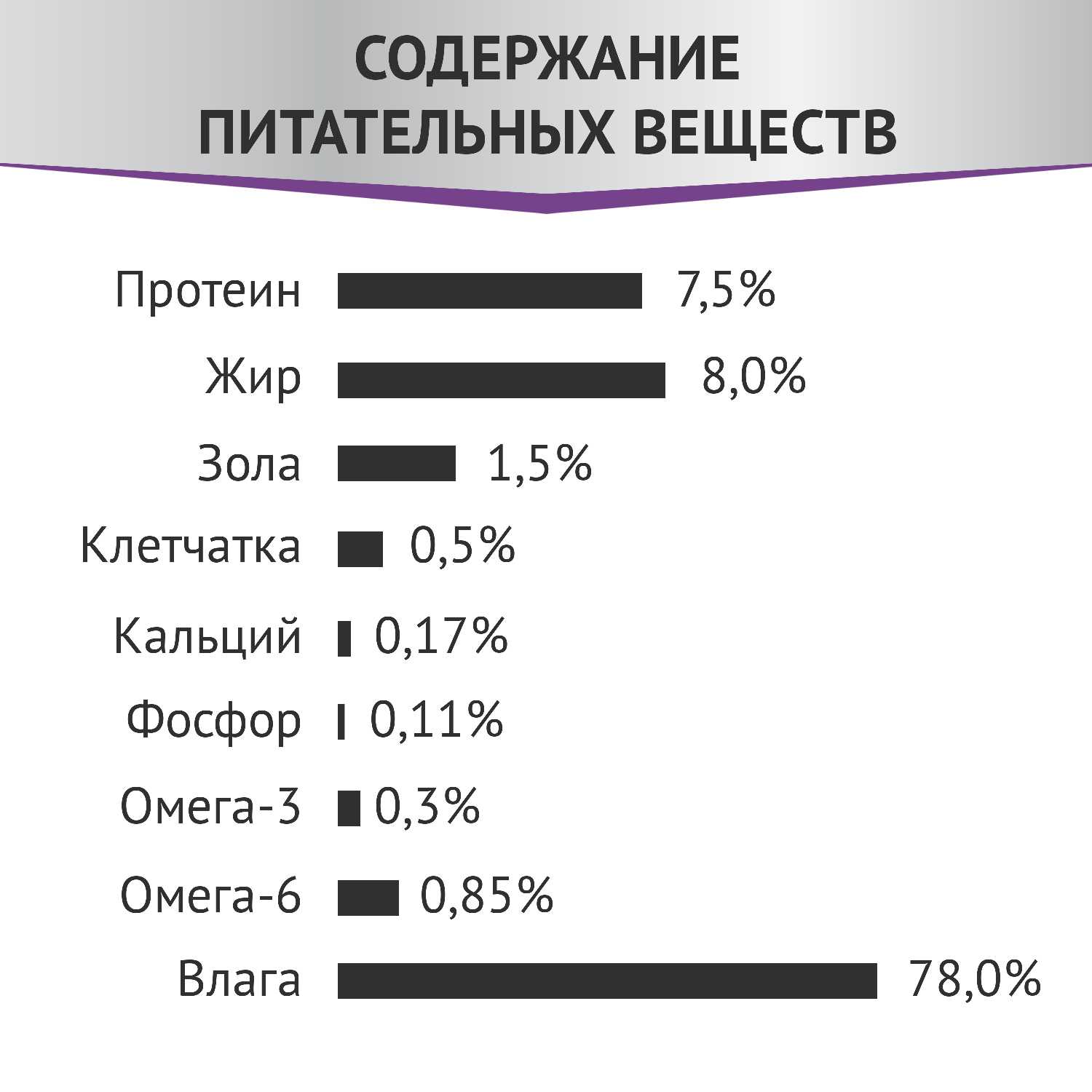 Корм для кошек Мираторг Expert Renal (кусочки в желе) фотография 13