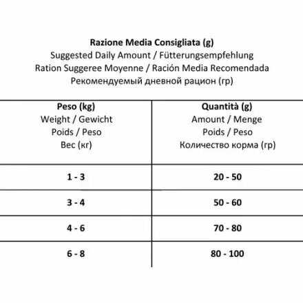 Корм для кошек Forza10 (при проблемах с ЖКТ) фотография 17