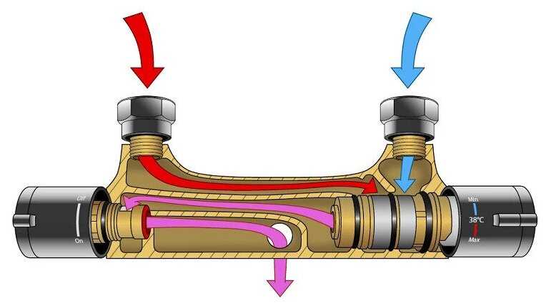Термостат для душа RAVAK Termo TE 082.00/150, вентильный фотография 7