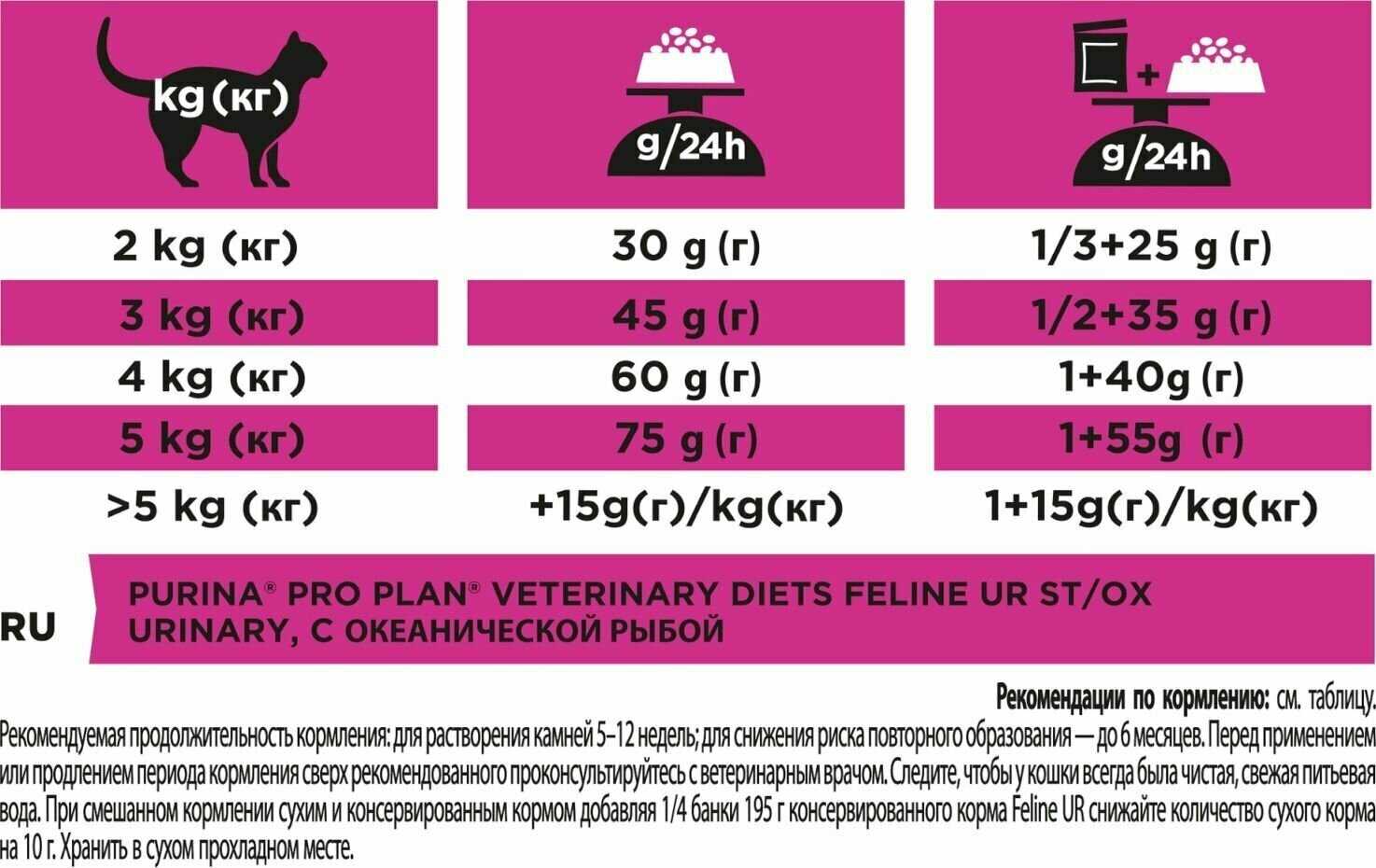 Корм для кошек Pro Plan Veterinary Diets UR St/Ox Urinary (паштет) фотография 9