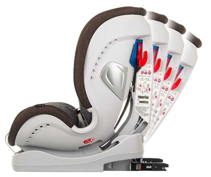 Автокресло группа 0/1/2/3 (до 36 кг) Liko Baby Sprinter Isofit (Isofix) фотография 55