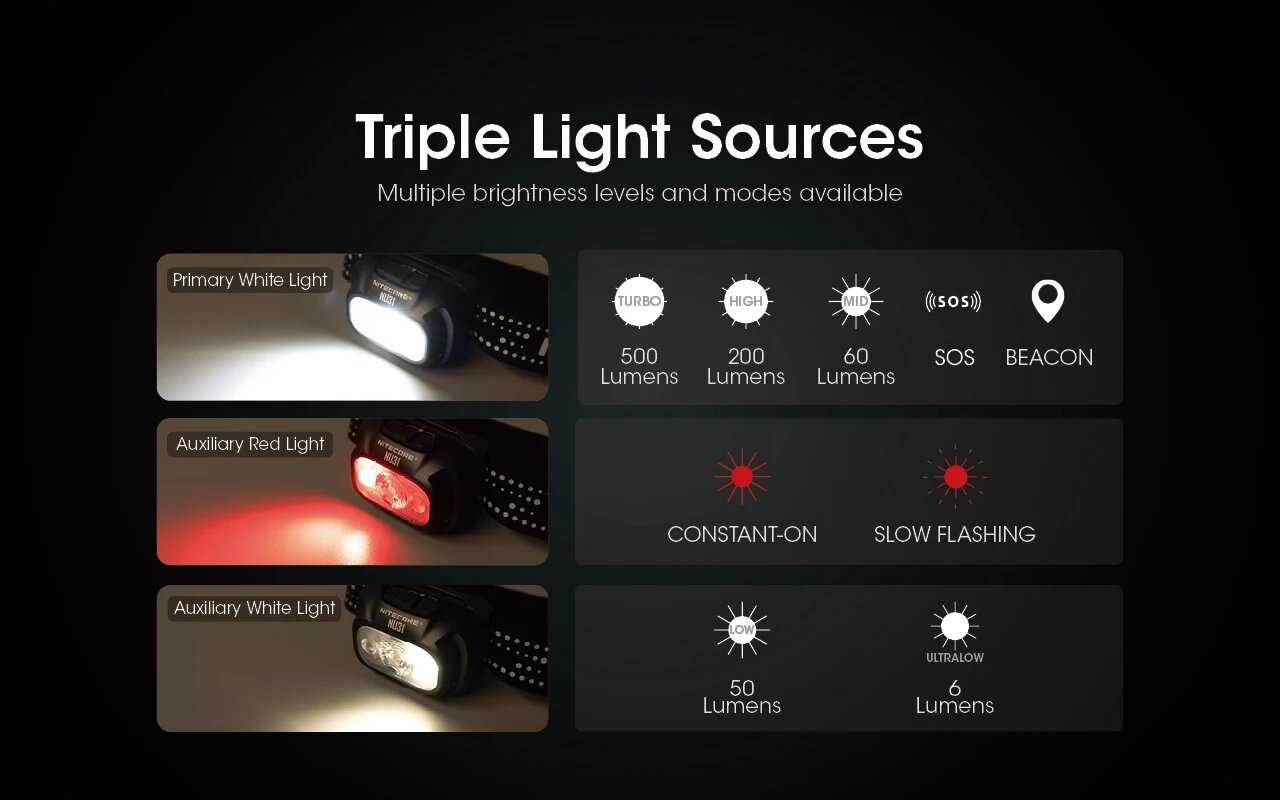 Налобный фонарь NITECORE NU31 фотография 27
