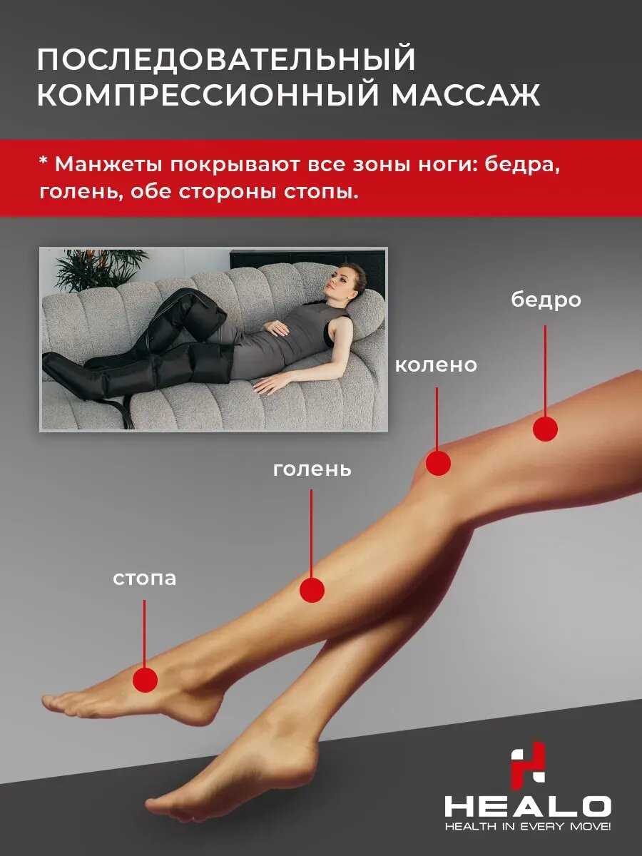 Манжета для талии 4-х камерная Healo M4 для лимфодренажного аппарата/прессотерапии фотография 21