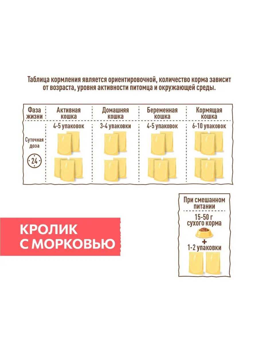 Сухой корм SIRIUS PREMIUM Сириус фотография 25