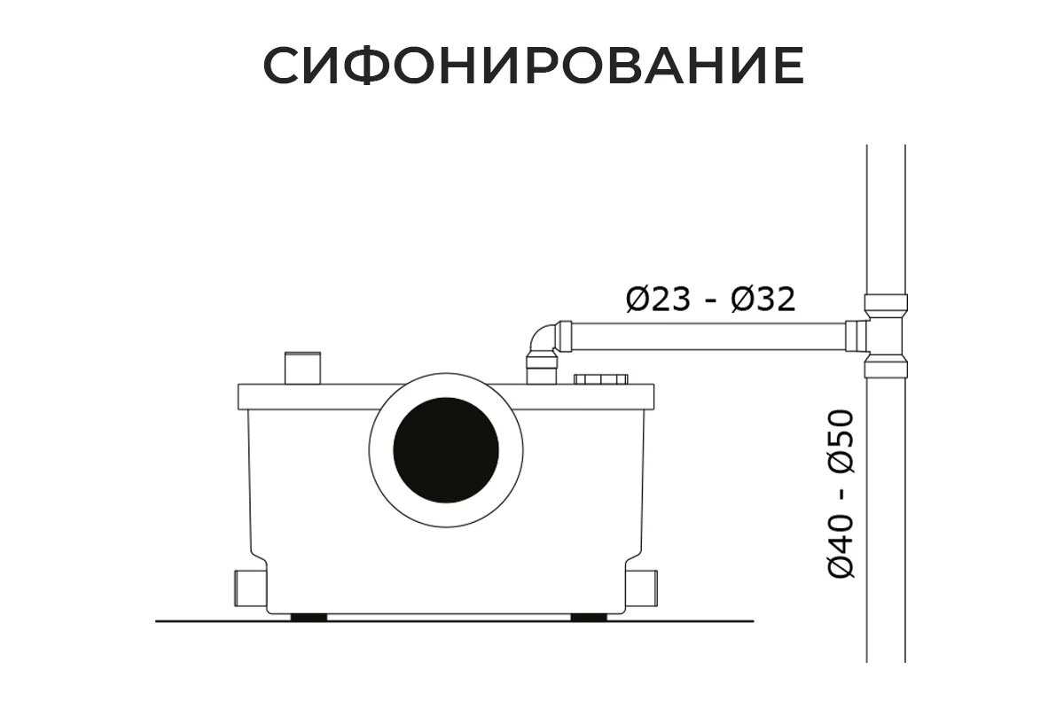 Канализационная установка Termica Comfortline Compact Lift 600 фотография 7