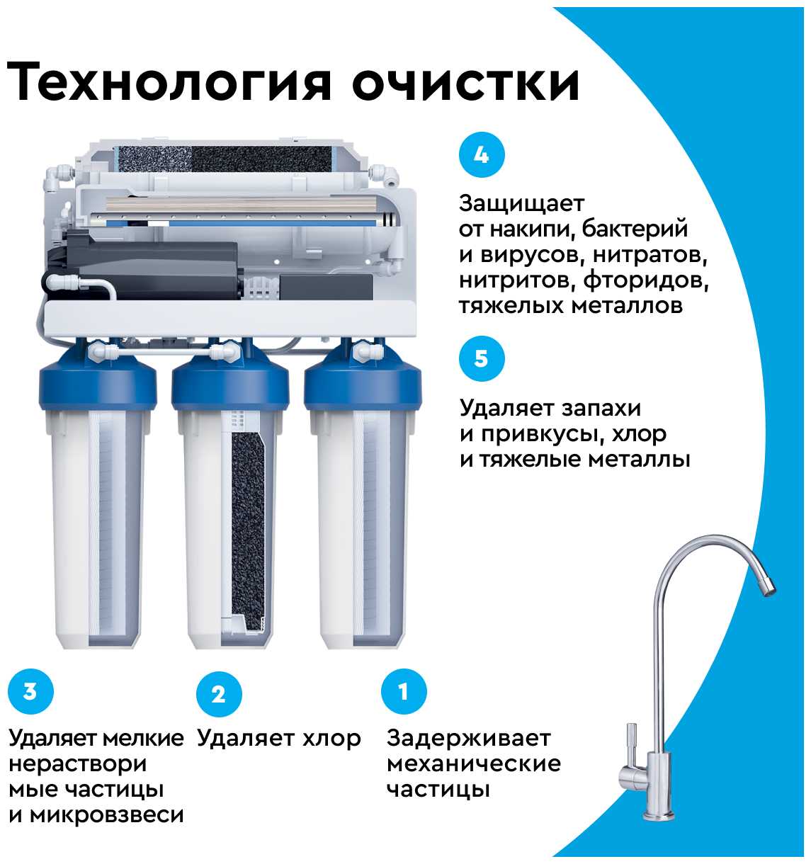 Фильтр под мойкой БАРЬЕР Осмо 100 Boost фотография 6