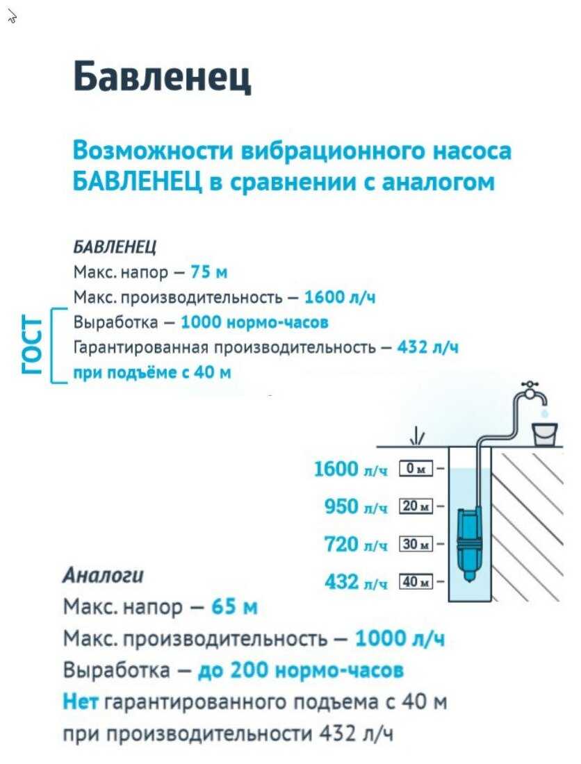 Колодезный насос UNIPUMP БАВЛЕНЕЦ БВ 0,12-40-У5 (БВ 0,12-40-У5) фотография 8