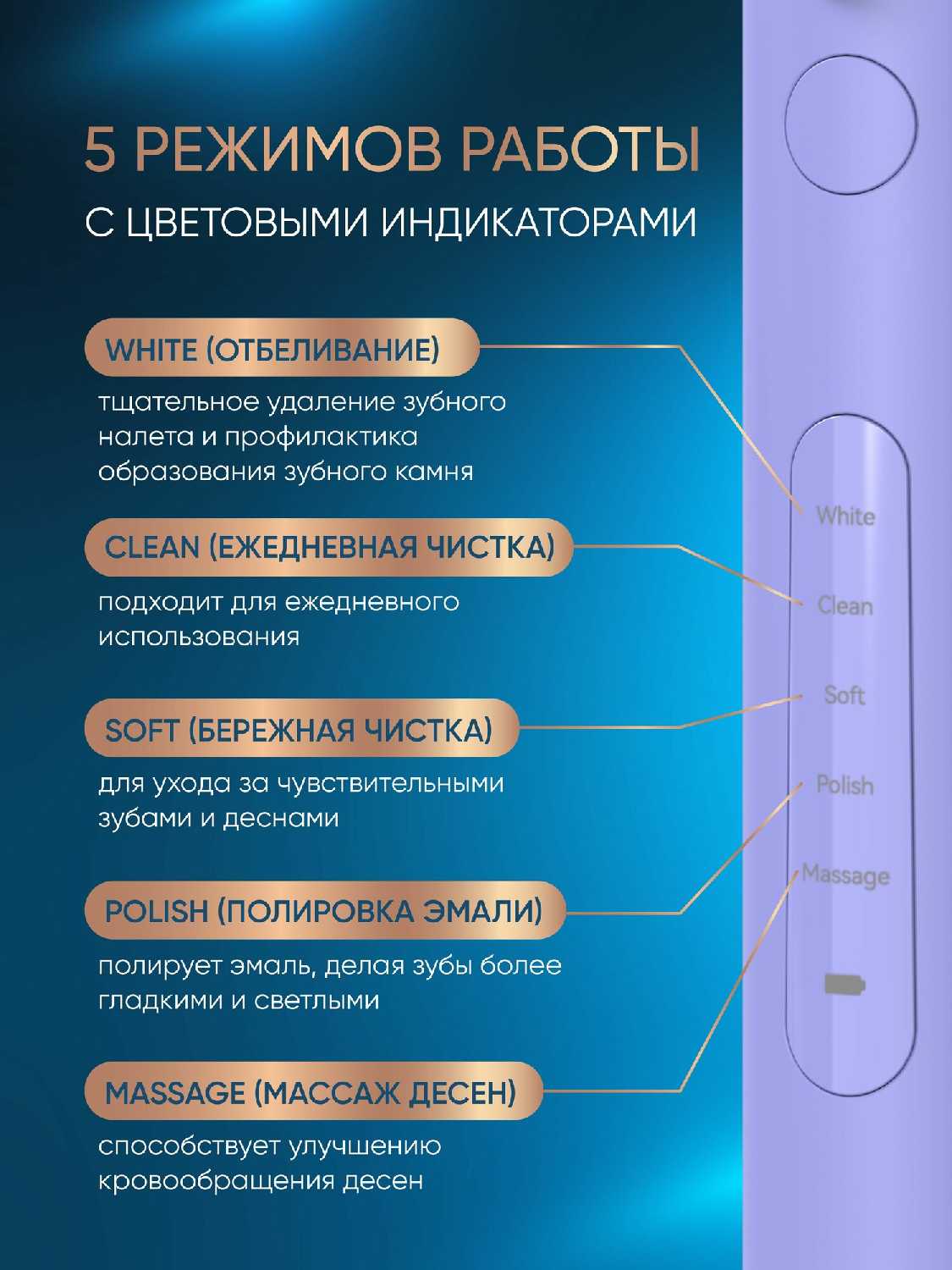 Электрическая зубная щётка Oral Care PC-3201 фотография 3