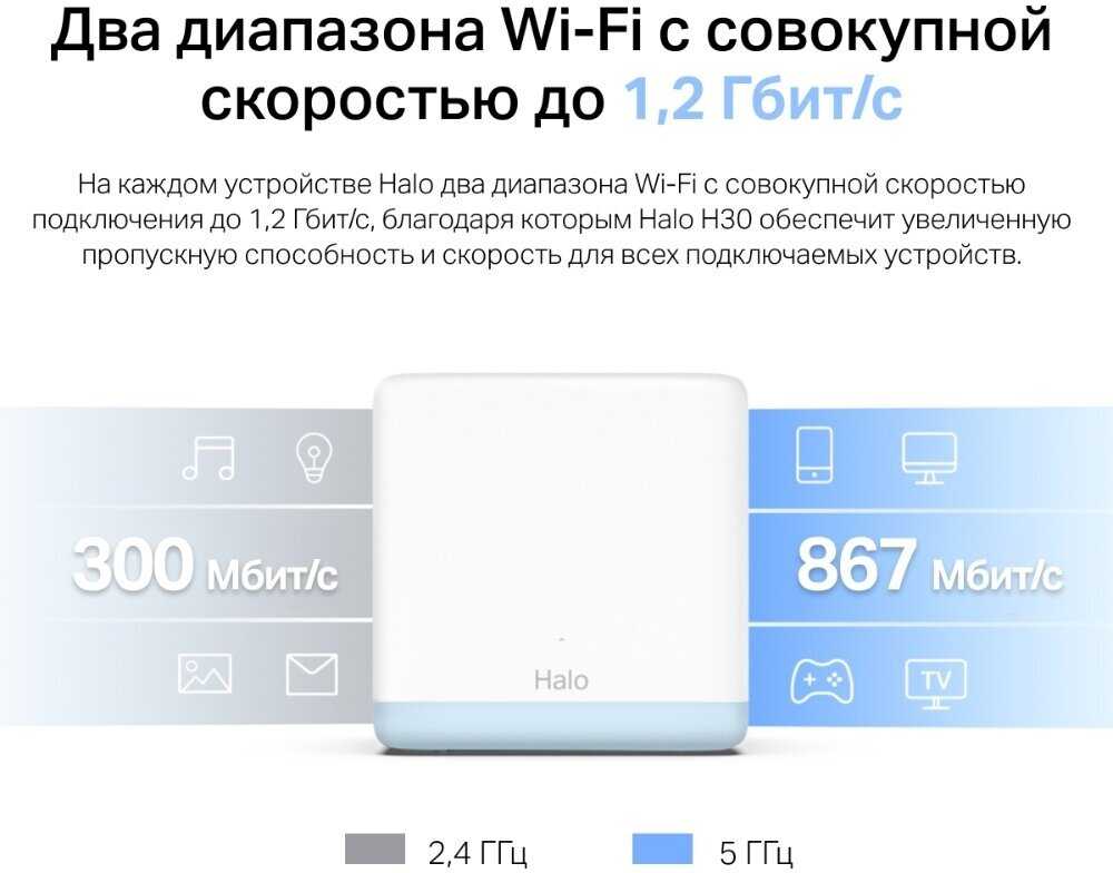 Бесшовный Mesh роутер MERCUSYS Halo H30 (3-pack) AC1200 фотография 15