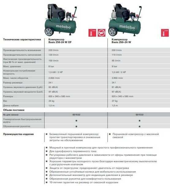 Компрессор Metabo Basic 250-24 W (1.5 кВт) фотография 7