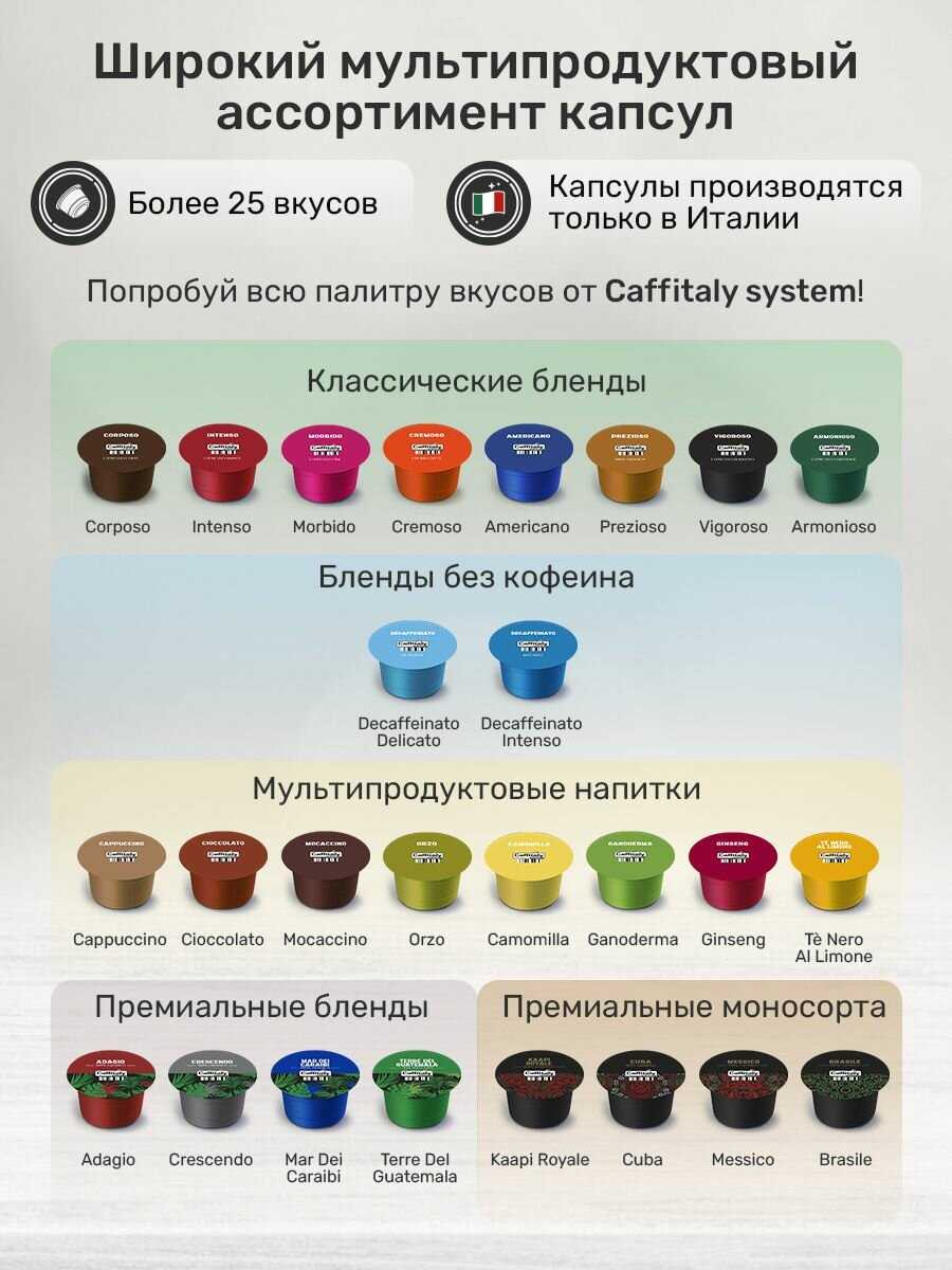 Кофемашина капсульная Caffitaly Volta S36 плюс комплект 300 капсул кофе фотография 5