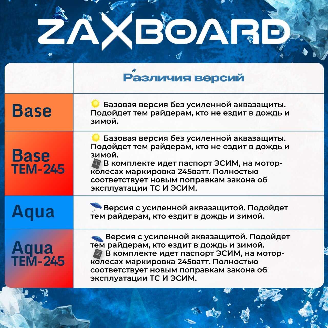 Внедорожный электросамокат ZAXBOARD Grizly BASE 16ah 1440w фотография 1