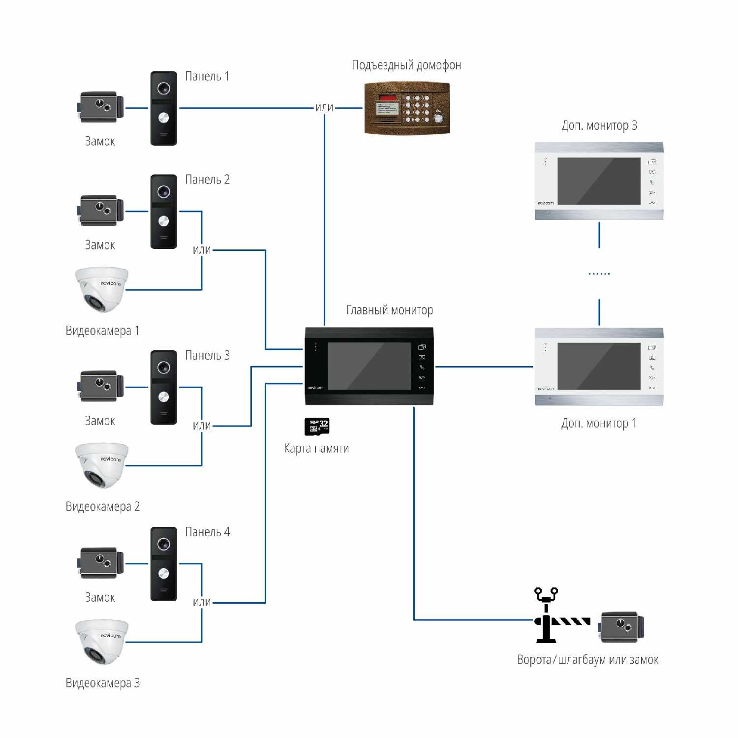 Комплект домофона NOVIcam MAGIC 7C фотография 19