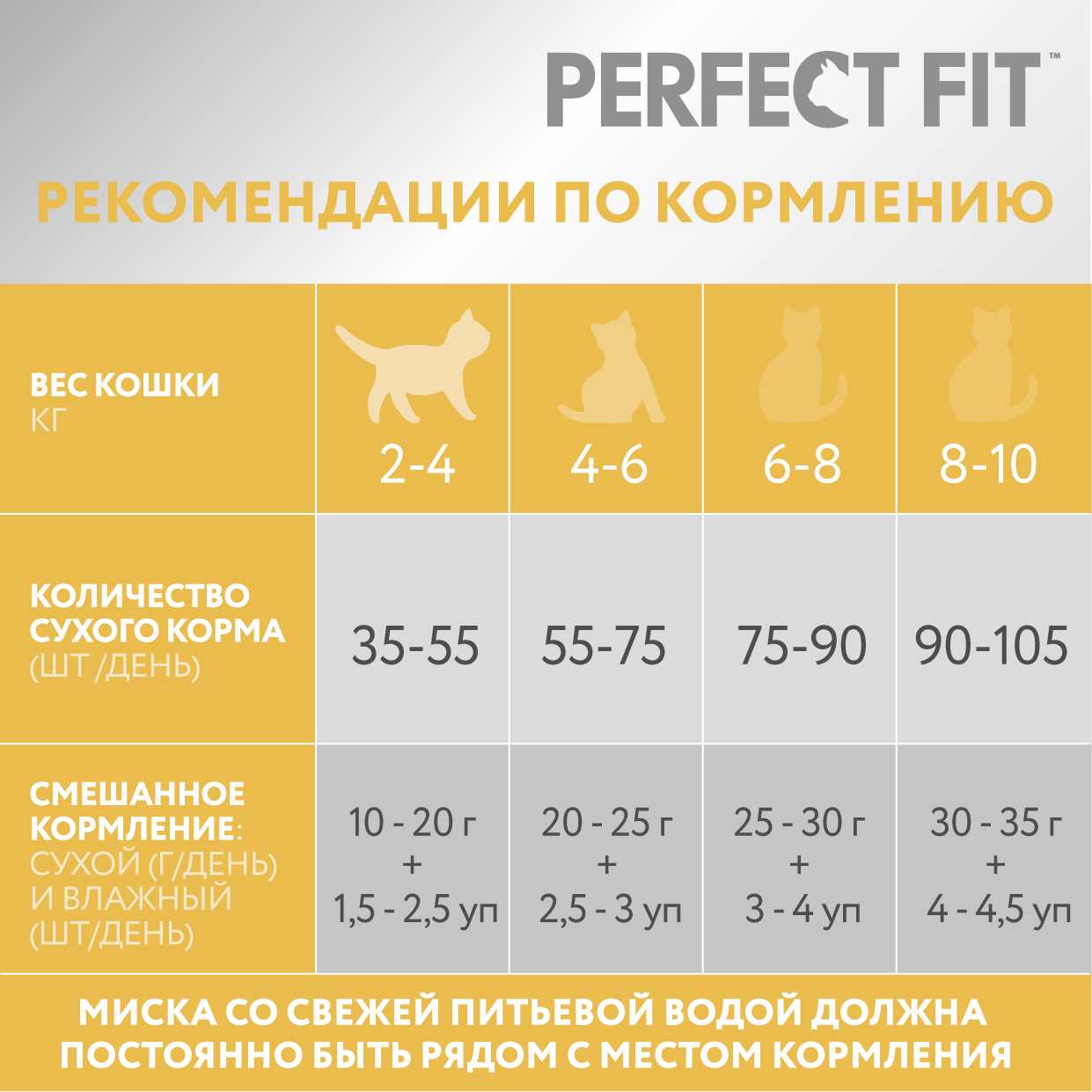 Корм для кошек Perfect Fit с индейкой (кусочки в соусе) фотография 13
