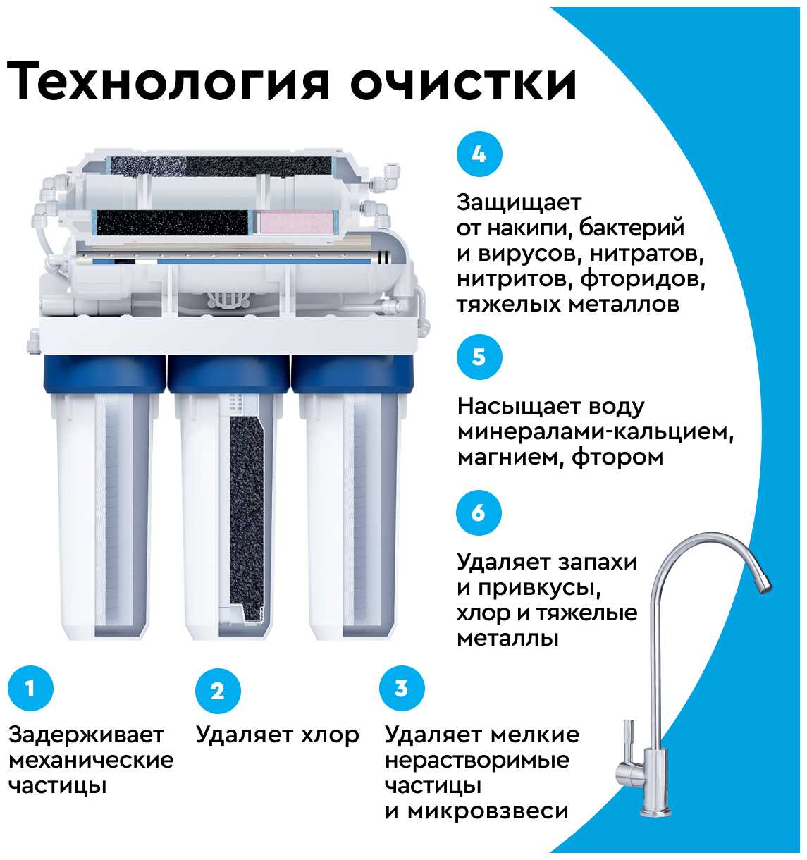 Фильтр под мойкой БАРЬЕР ПРОФИ Осмо 100 М с минерализатором фотография 9