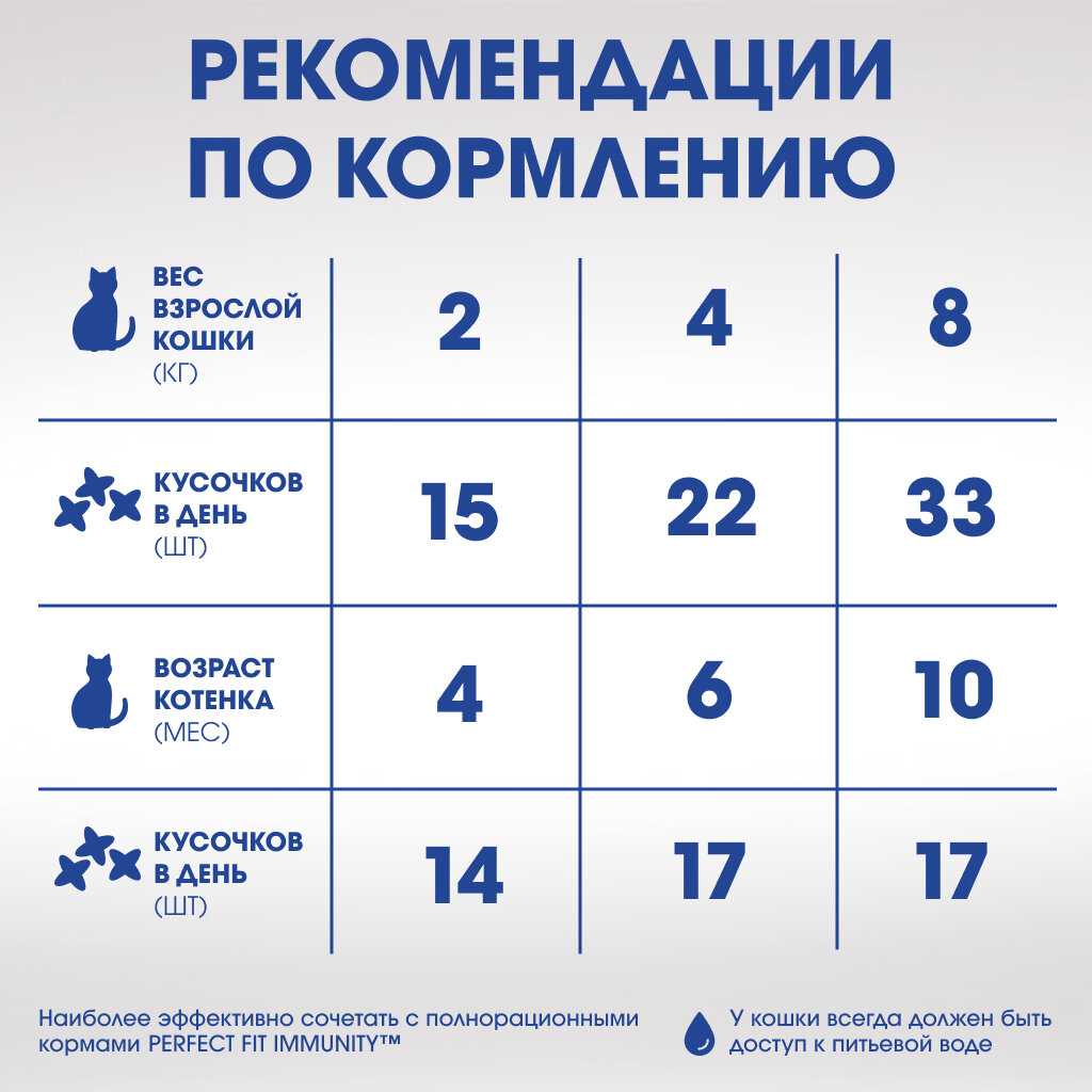 ORAL CARE лакомство для кошек (7шт в уп) фотография 10