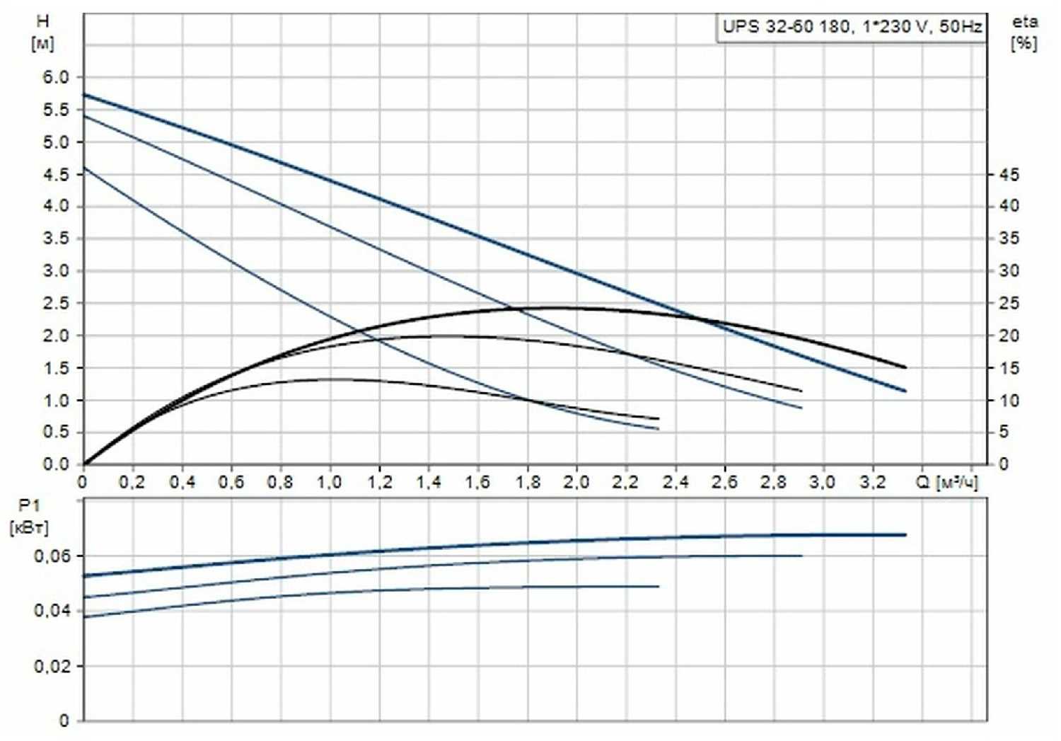 Геотермальный тепловой насос Grundfos UPS 32-60 180 фотография 19