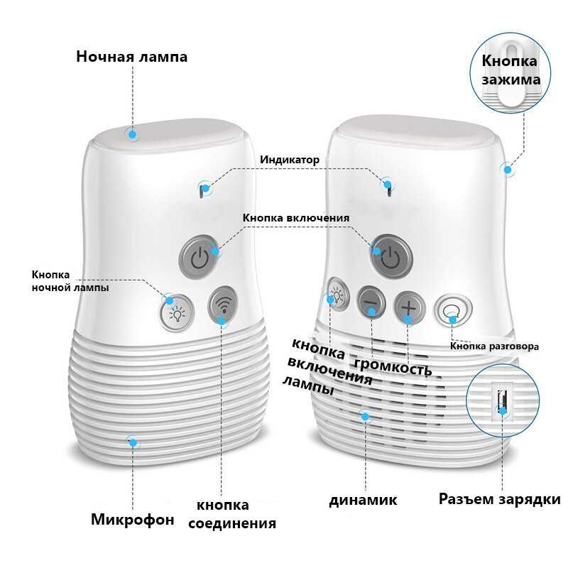 Многофункциональная беспроводная радионяня MyPads DBM-8 фотография 1