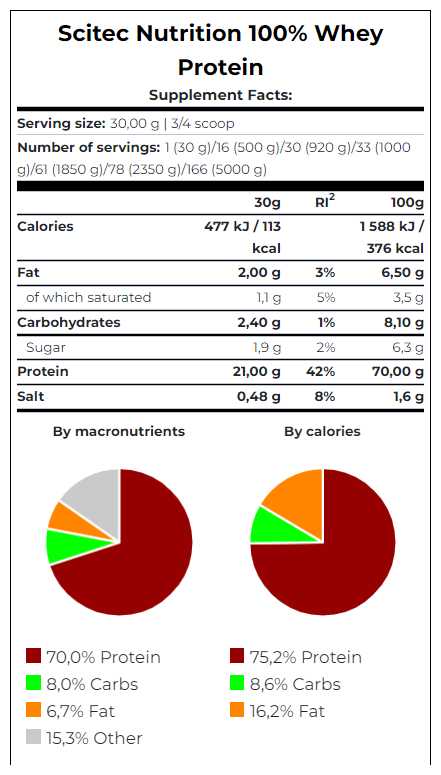Протеин Scitec Nutrition 100% Whey Protein, 30 гр Ваниль фотография 1