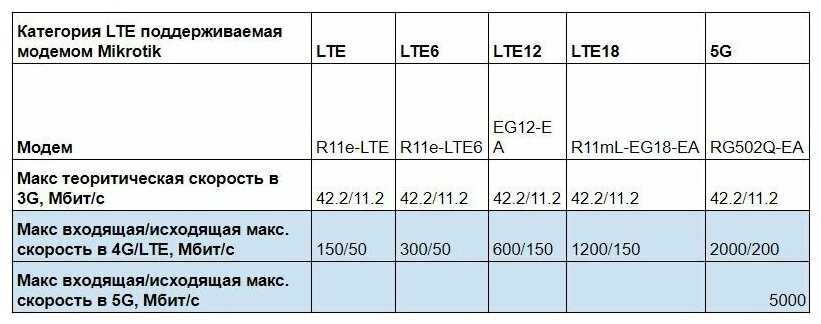 Уличная антенна Mikrotik LHG LTE18 kit (LHGGM&EG18-EA) фотография 13