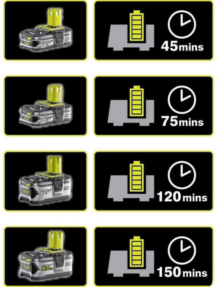 RYOBI RC18120-140 Li-Ion 18 В фотография 12