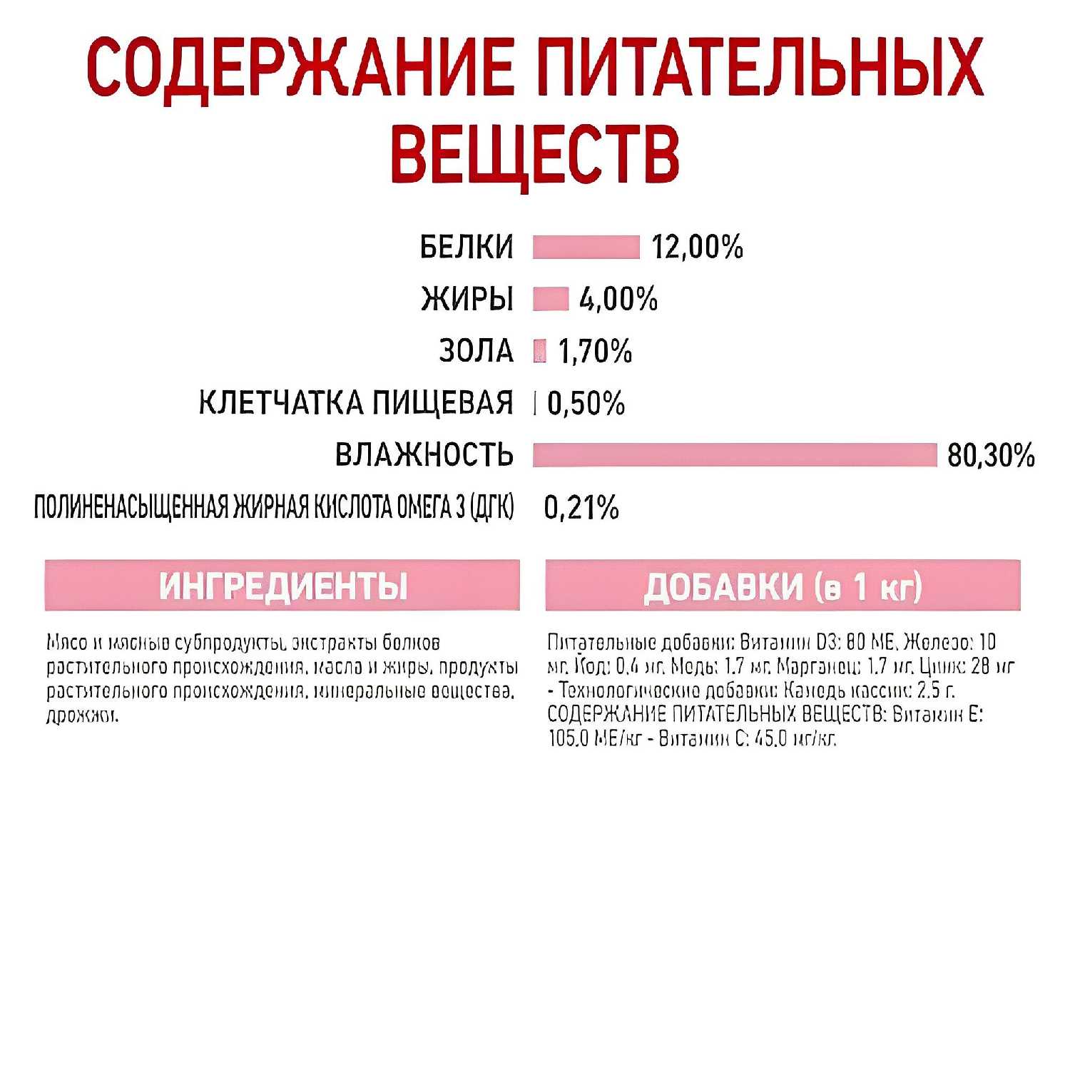 Консервы Royal Canin Kitten Loaf (85 г) фотография 13