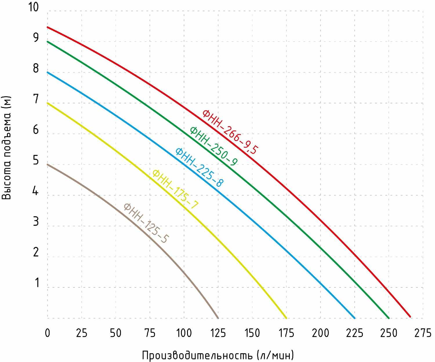 Дренажный насос JEMIX SGPS 900 фотография 10