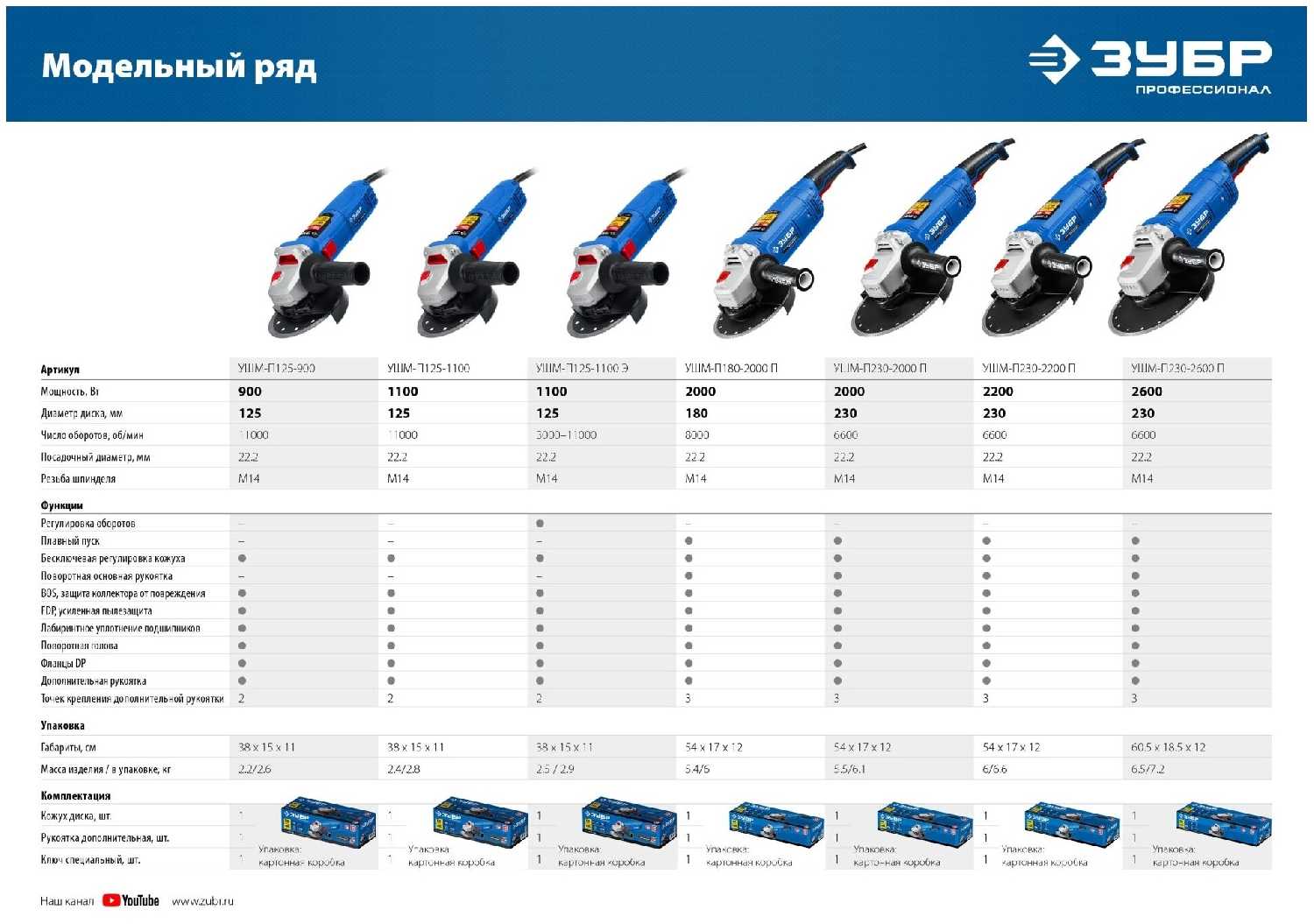 校楔袦 袟校袘袪 校楔袦-袩125-750 褎芯褌芯谐褉邪褎懈褟 6