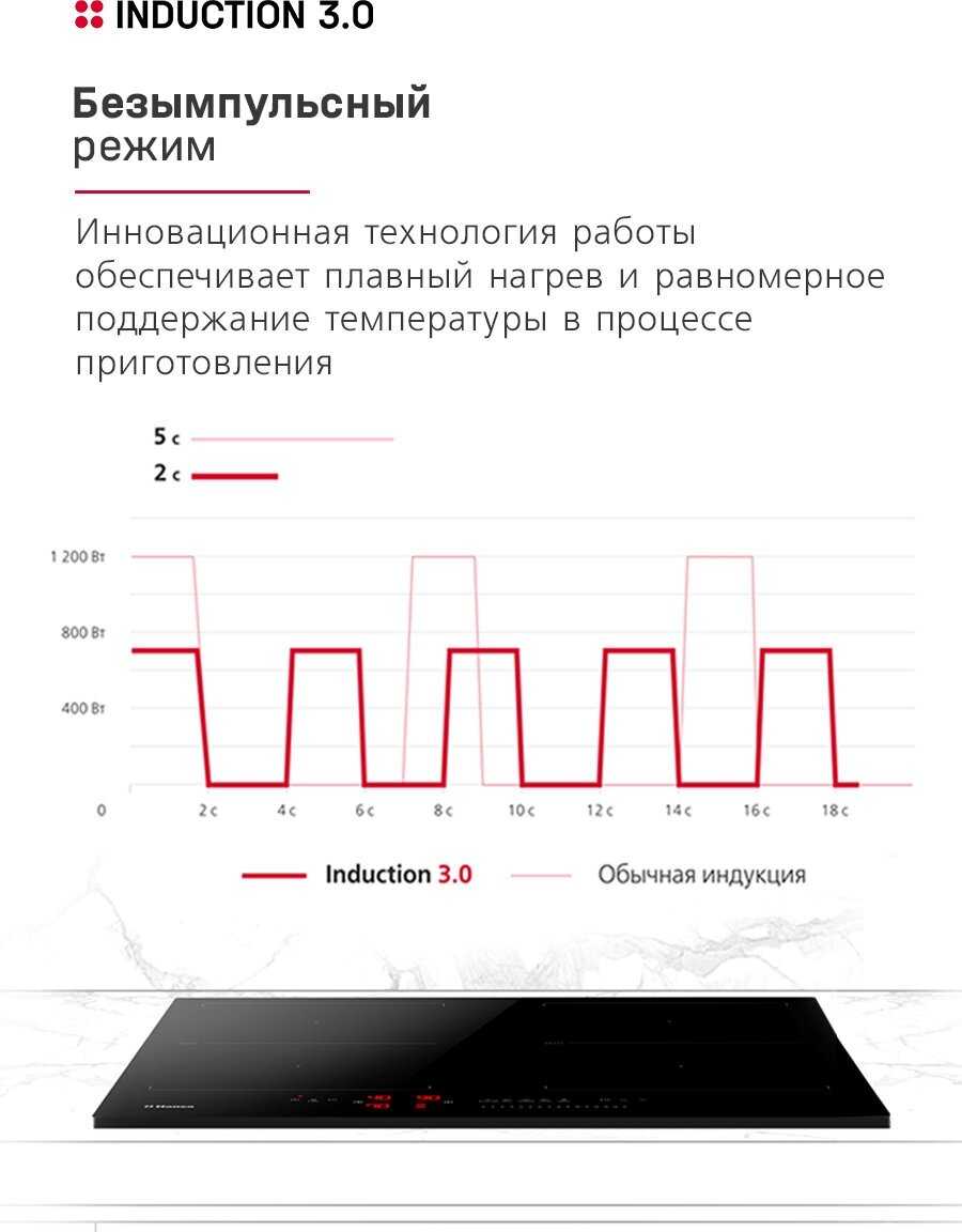 Индукционная варочная поверхность Hansa Induction 3.0 (BHI67116) фотография 8