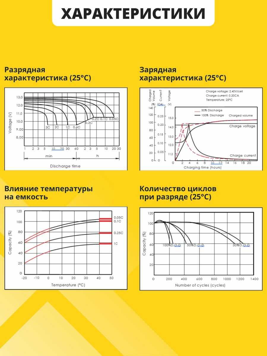 Аккумулятор NPP AGM F2/T2 фотография 6