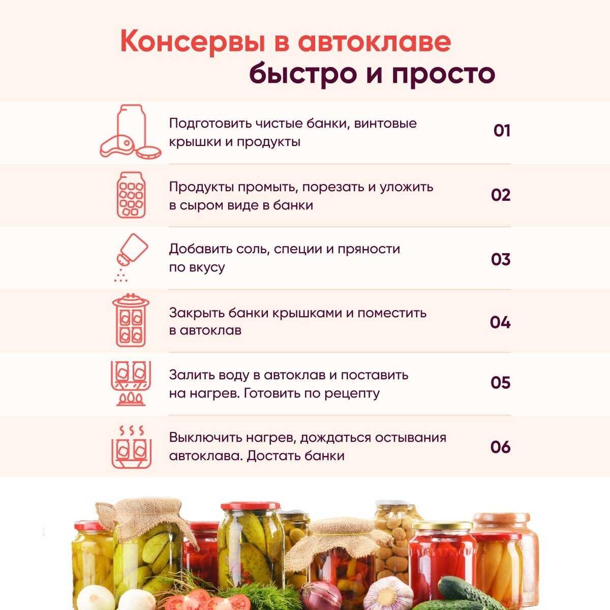 Автоклав Wein Автоклав Wein (23 литра) фотография 16