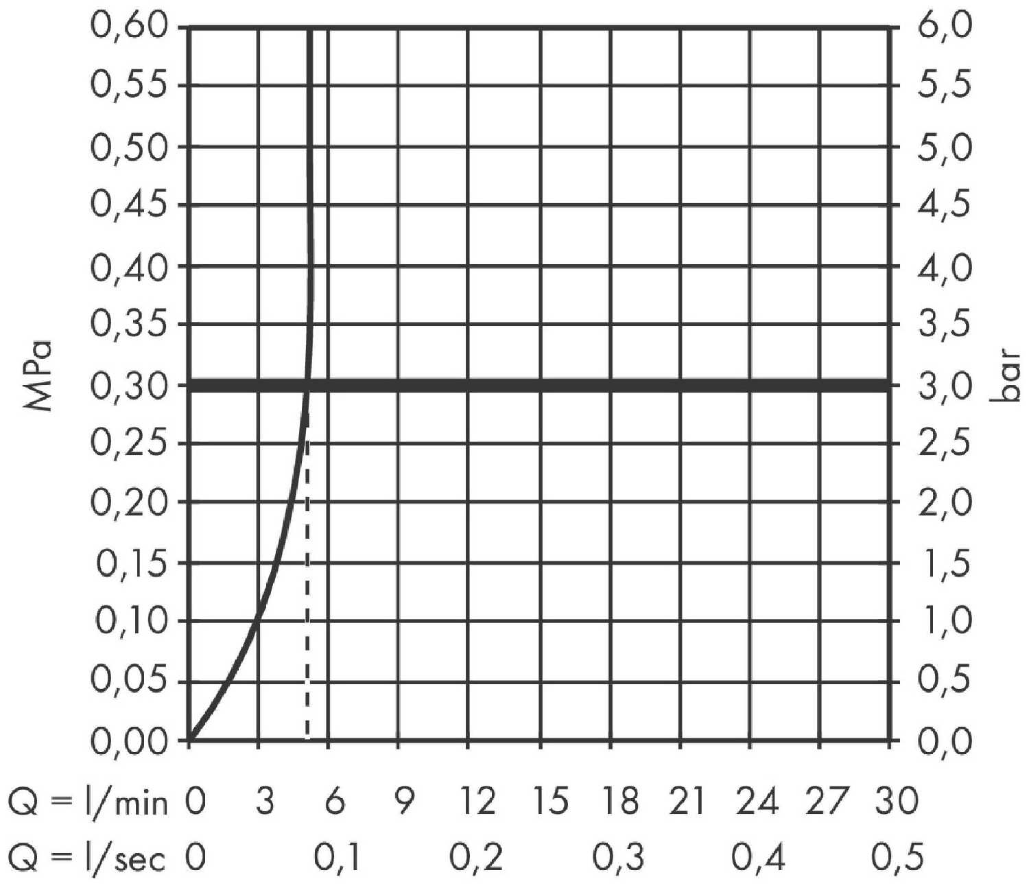 Смеситель для кухни hansgrohe Vernis Shape (71569000) фотография 4