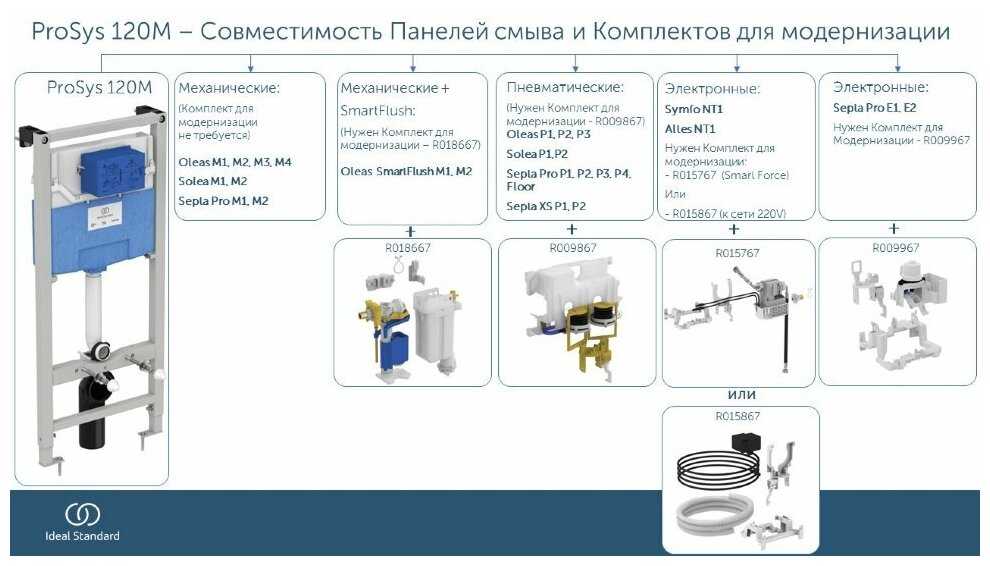 Рамная инсталляция Ideal STANDARD ProSys WC frame 120 M (R020467) фотография 16