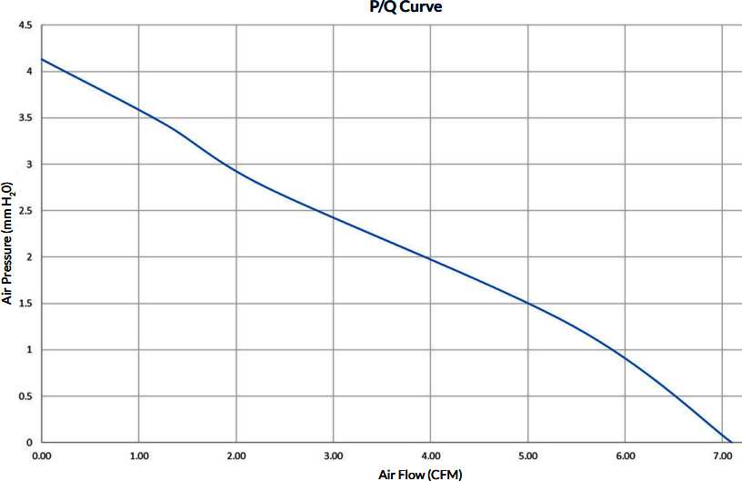 Серверный вентилятор Arctic S4028-6K фотография 4