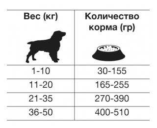 Корм для собак Forza10 Fase 1 фотография 5