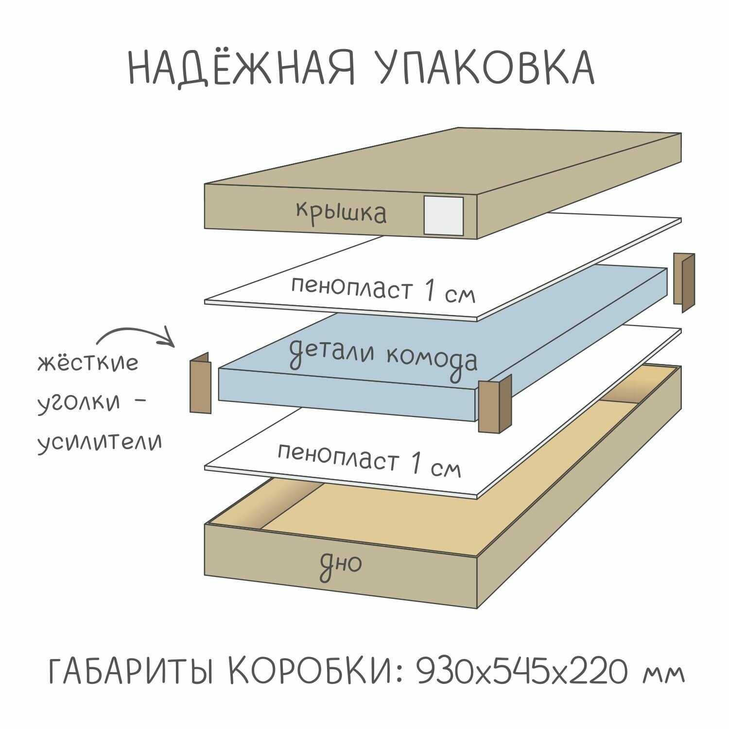 Комод пеленальный Сириус-2 Elio фотография 22