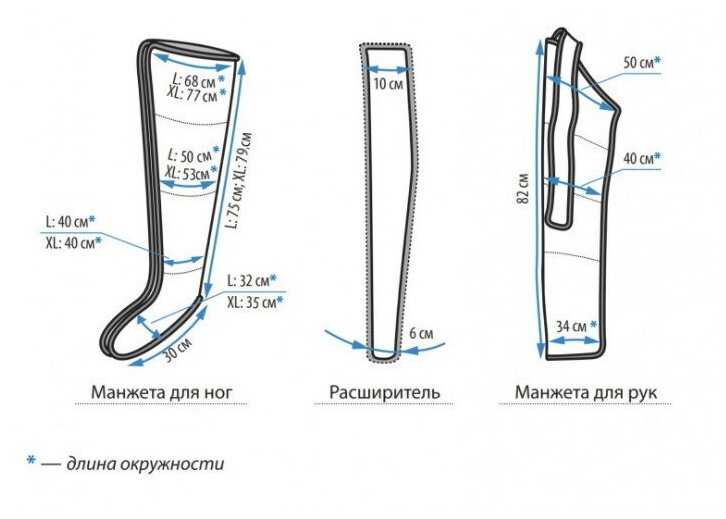 Массажёр Lymphanorm Smart (2 манжеты ноги) фотография 7