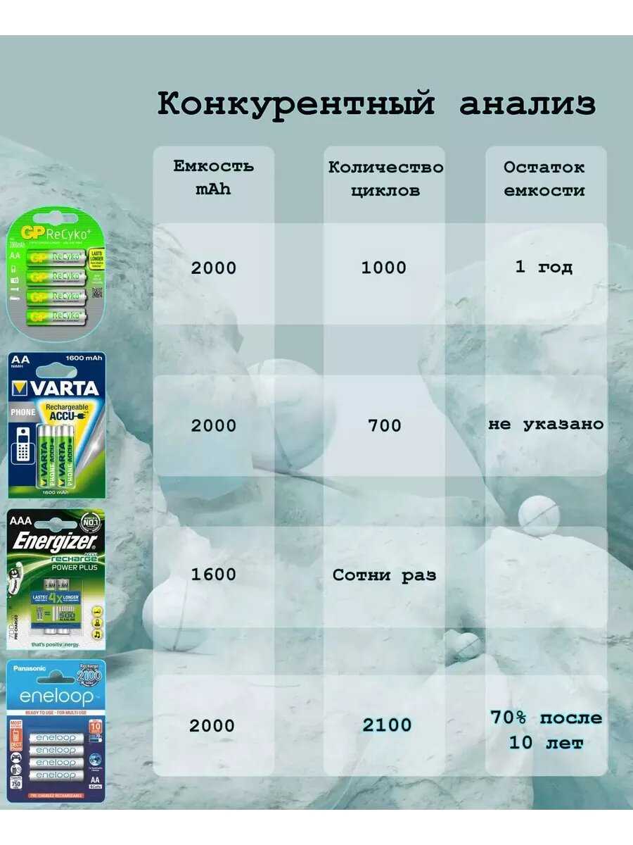 Аккумулятор Panasonic ENELOOP LR03 AAA (800 mAh) фотография 2