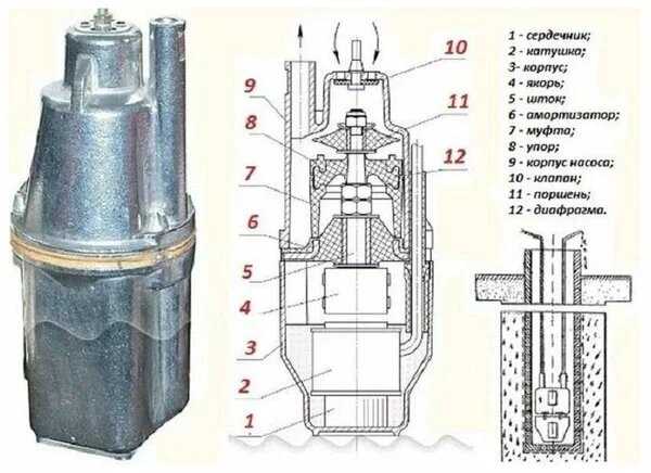 Скважинный насос УЗБИ Родничок БВ-0.12-63-У (8 м) фотография 7