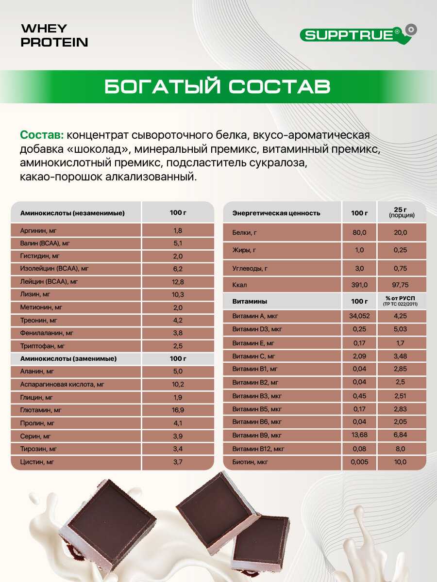 Протеин сывороточный Supptrue изолят белка (Supptrue) фотография 20