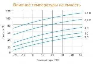 Аккумуляторная батарея DELTA Battery GEL 12-200 (12В) фотография 6