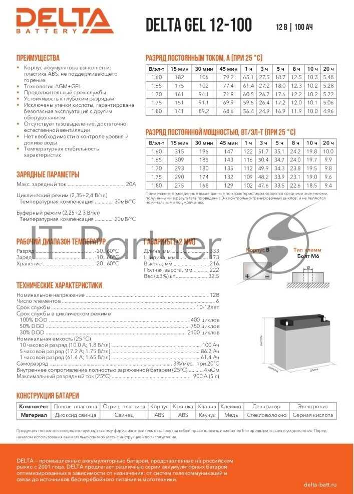 Аккумуляторная батарея DELTA Battery GEL 12-100 (12В) фотография 11