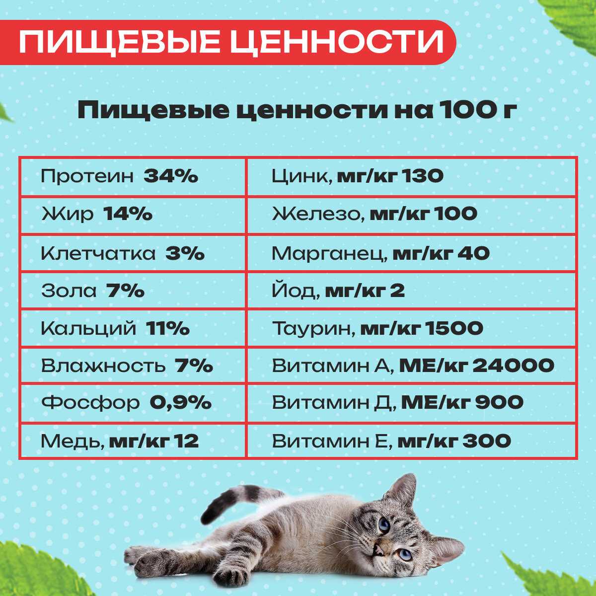 Сухой корм для кошек Сухой корм с ягненком и грушей фотография 7