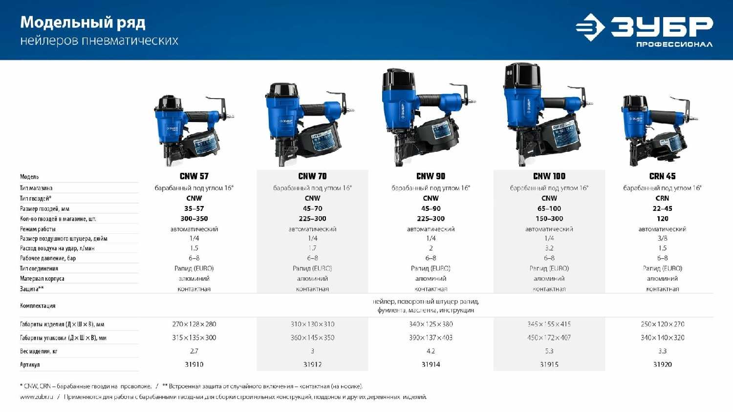 ЗУБР CNW-90, пневматический нейлер для барабанных гвоздей (31914) фотография 18