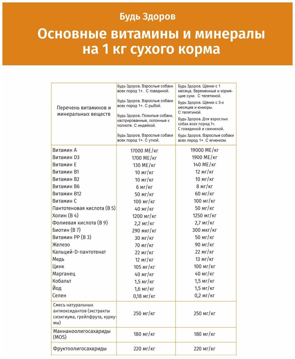 Корм для взрослых собак Живая сила Будь Здоров (с ягненком) фотография 1