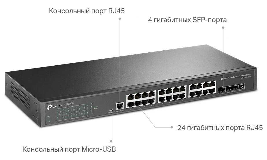 Коммутатор TP-Link TL-SG3428 фотография 3