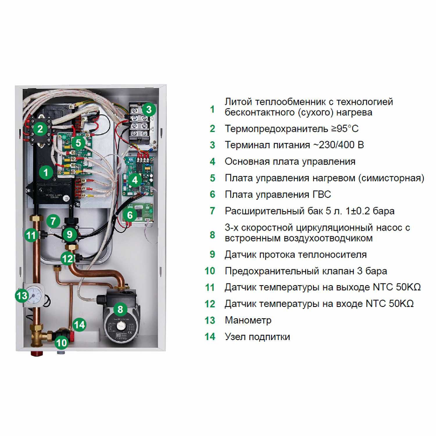 Электрический котёл Termica Electra 15 (14,4 кВт) фотография 5