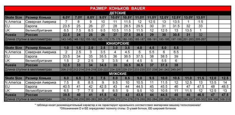 Коньки хоккейные Bauer Vapor 3X S21 SR фотография 13