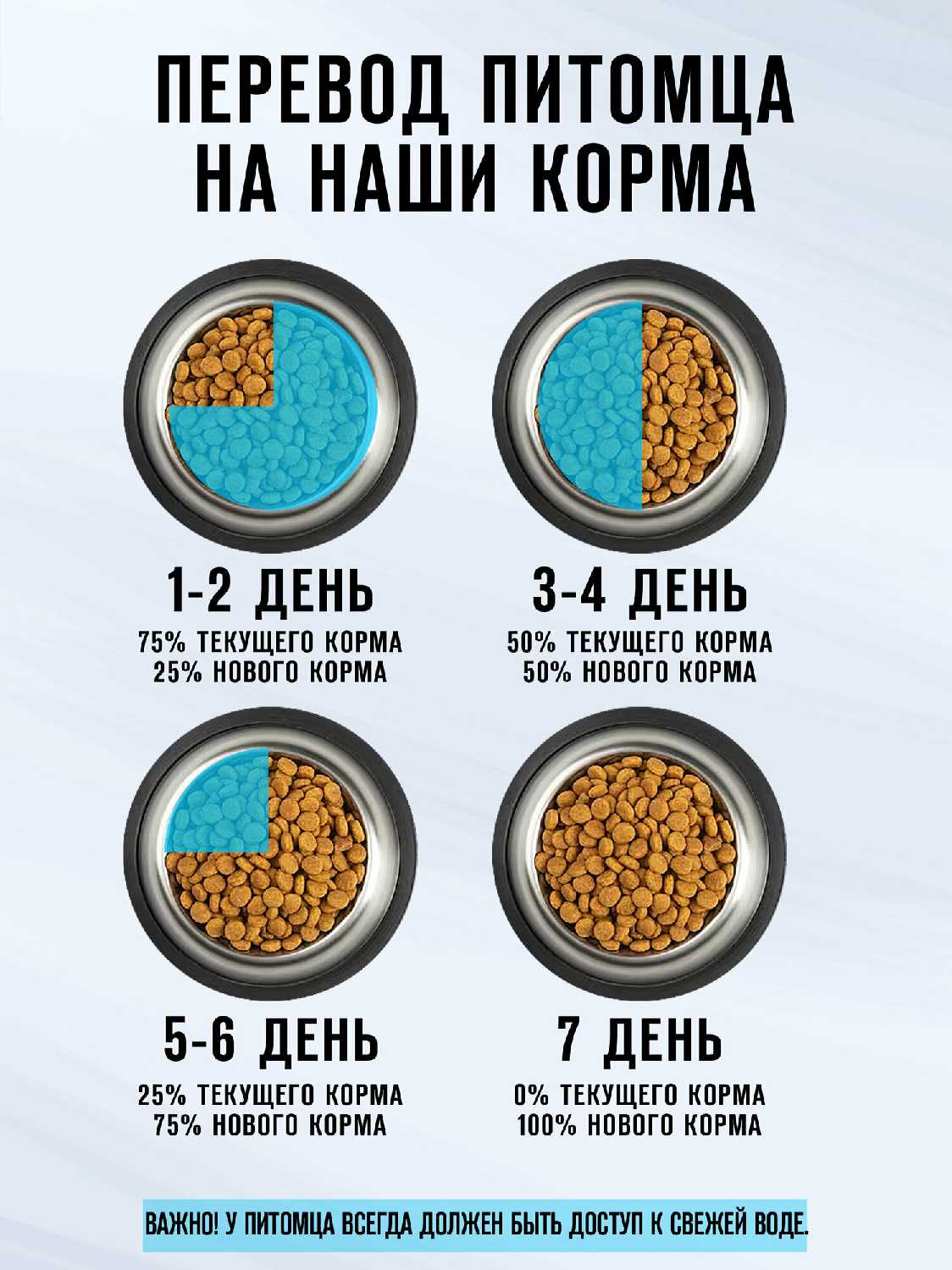 Корм для кошек Оскар с мясным ассорти фотография 15